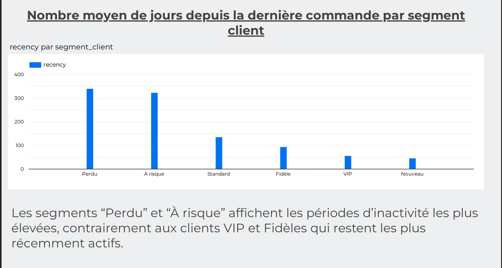 Indicateur_2
