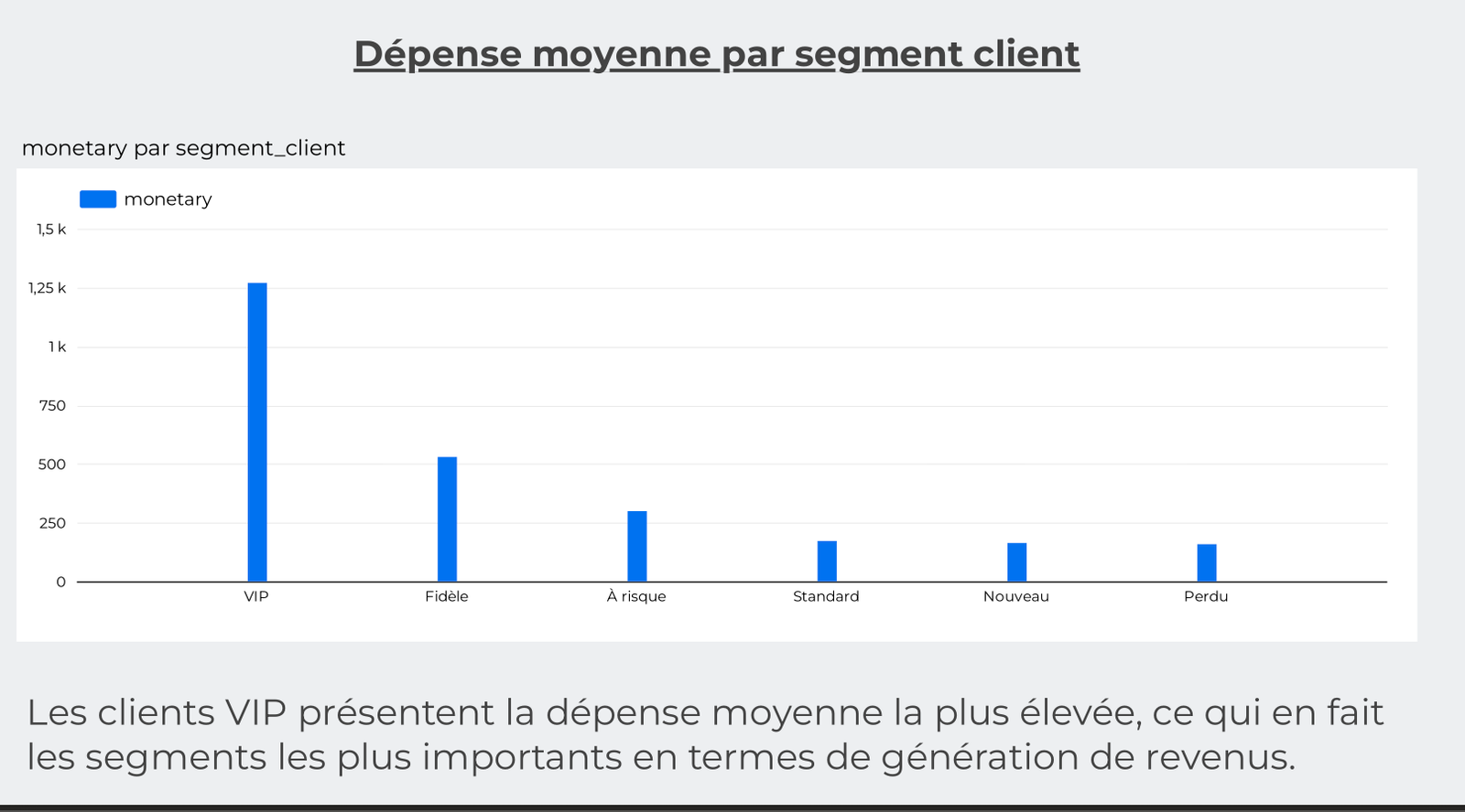 Indicateur_3